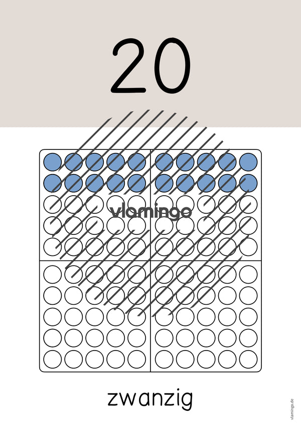 Zahlenposter: Zehnerzahlen bis 100