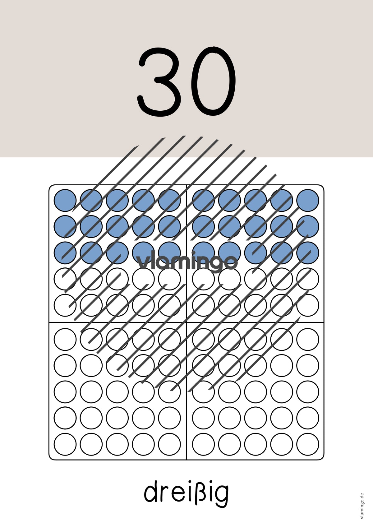 Zahlenposter: Zehnerzahlen bis 100