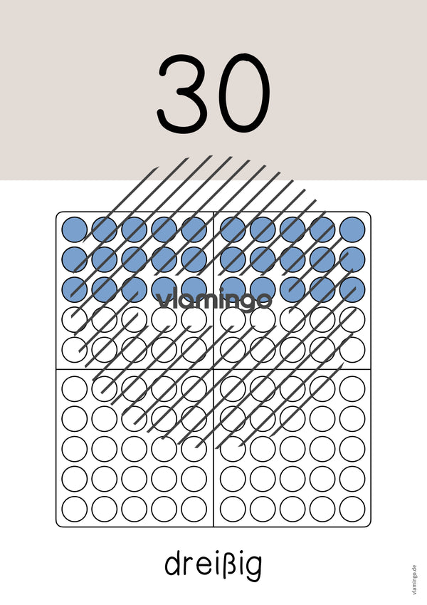 Zahlenposter: Zehnerzahlen bis 100