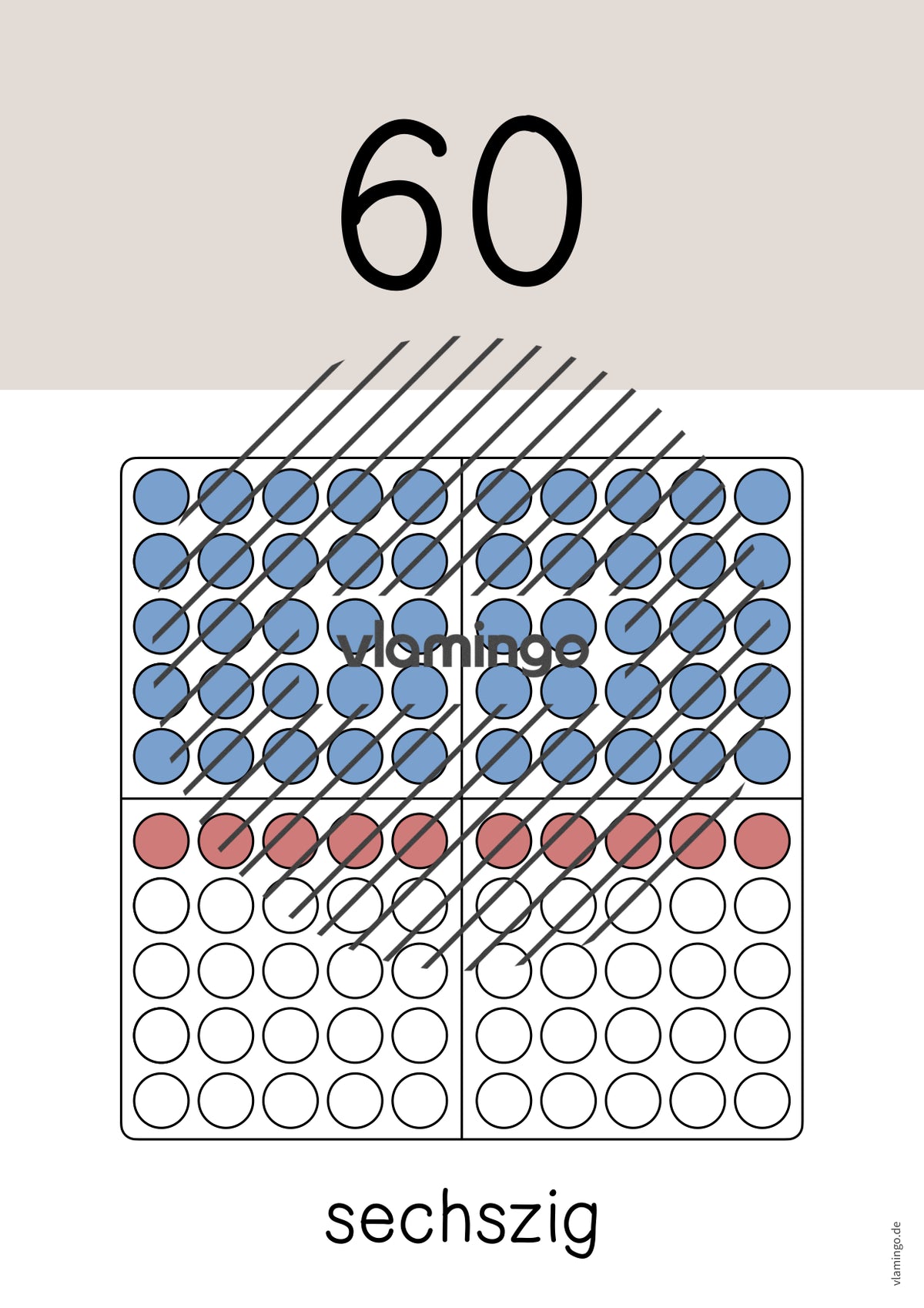 Zahlenposter: Zehnerzahlen bis 100