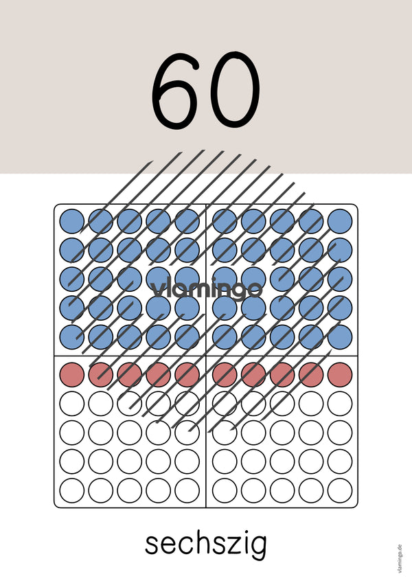Zahlenposter: Zehnerzahlen bis 100