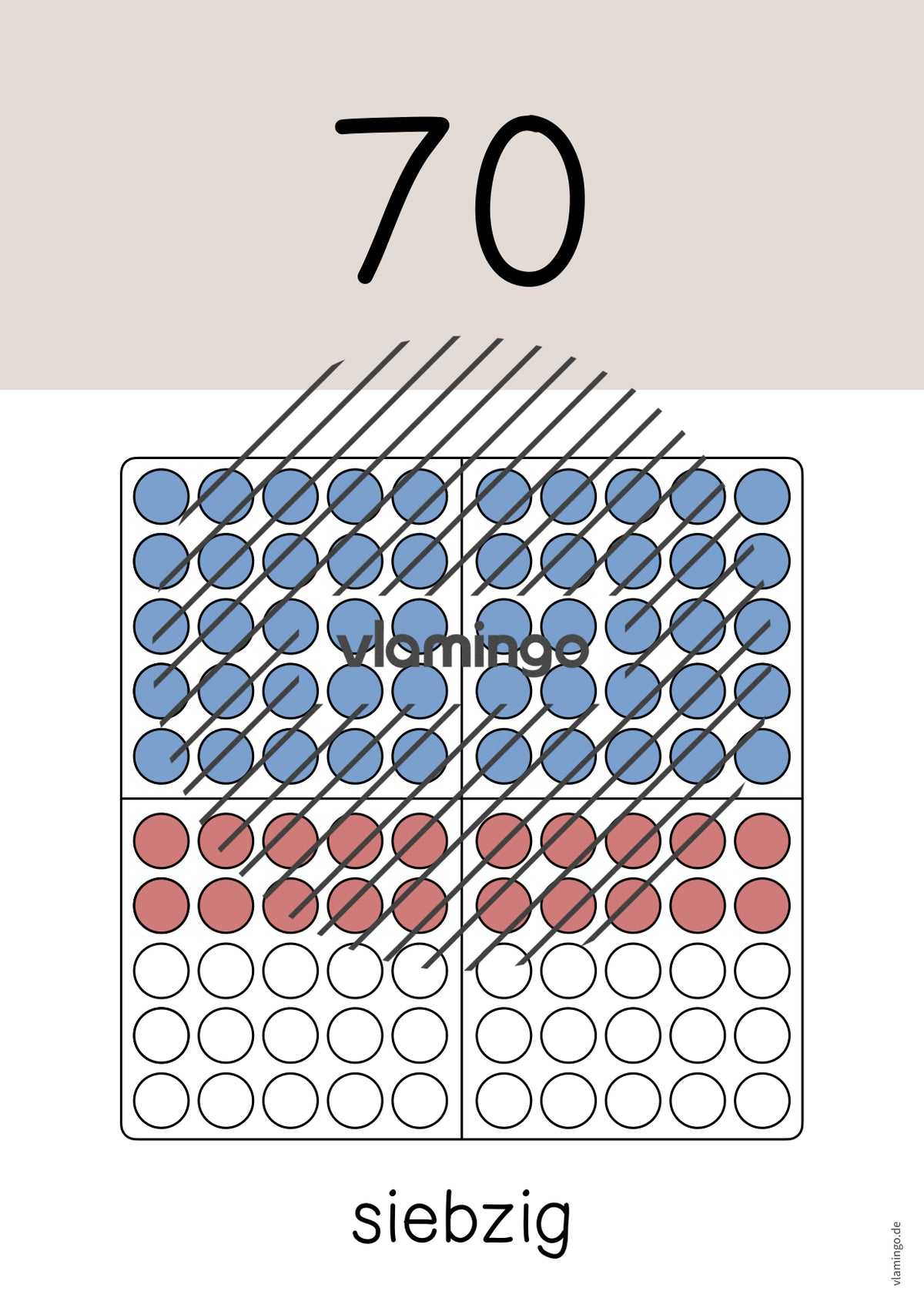 Zahlenposter: Zehnerzahlen bis 100