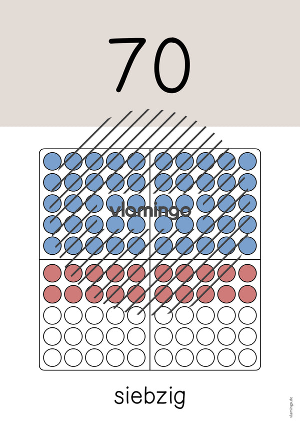 Zahlenposter: Zehnerzahlen bis 100