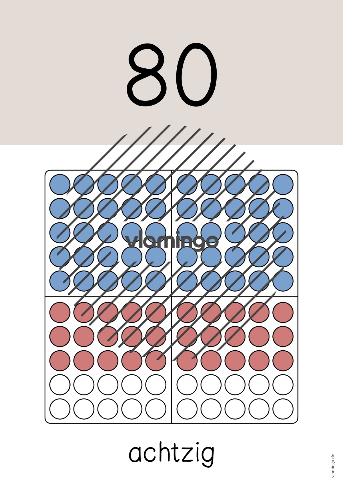 Zahlenposter: Zehnerzahlen bis 100