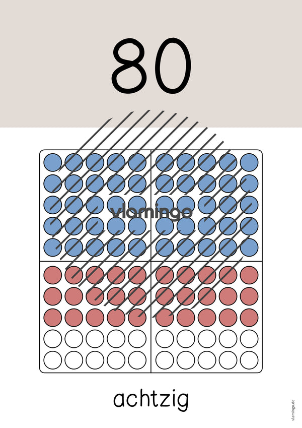 Zahlenposter: Zehnerzahlen bis 100