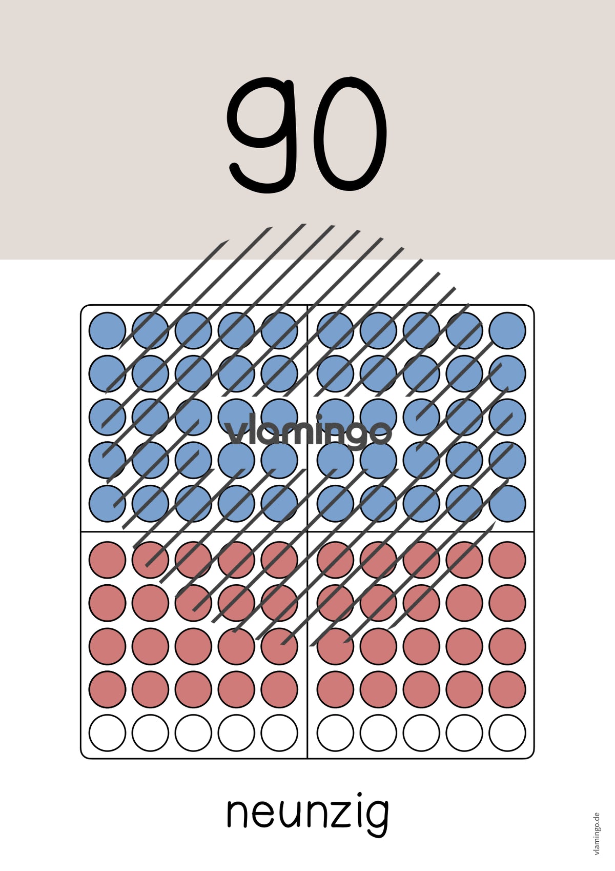 Zahlenposter: Zehnerzahlen bis 100