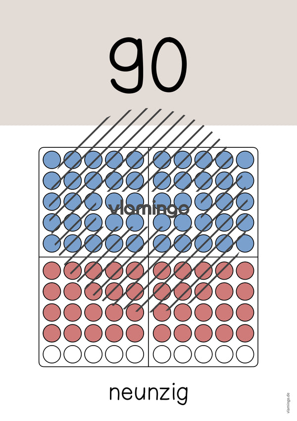 Zahlenposter: Zehnerzahlen bis 100