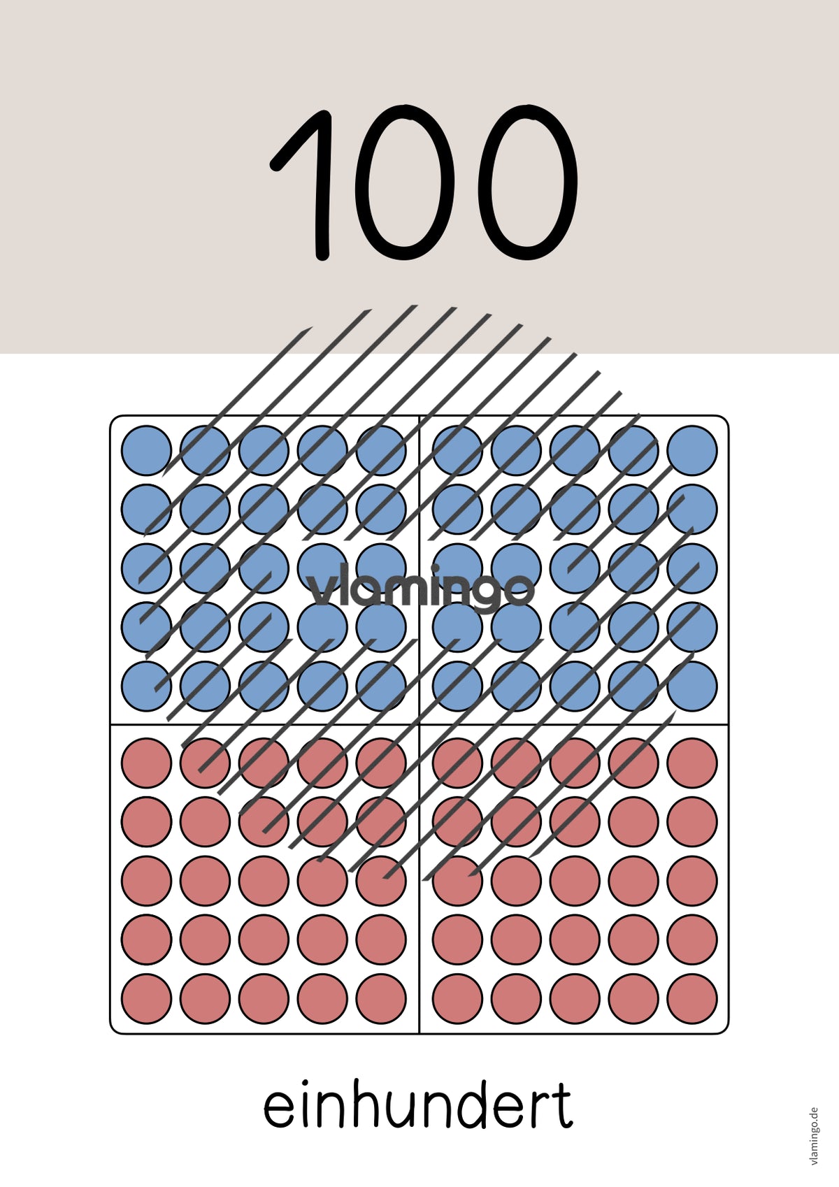 Zahlenposter: Zehnerzahlen bis 100