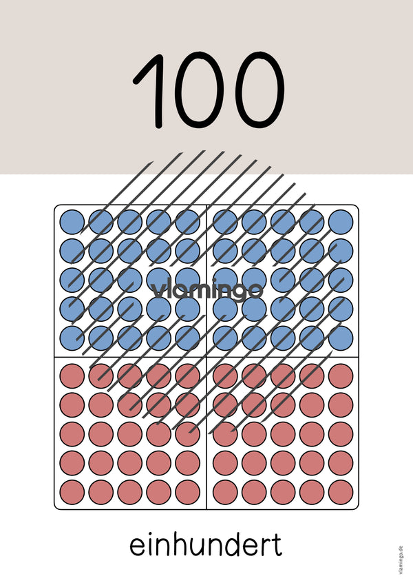 Zahlenposter: Zehnerzahlen bis 100