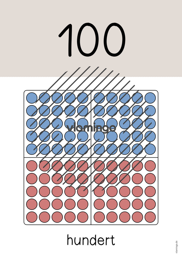 Zahlenposter: Zehnerzahlen bis 100