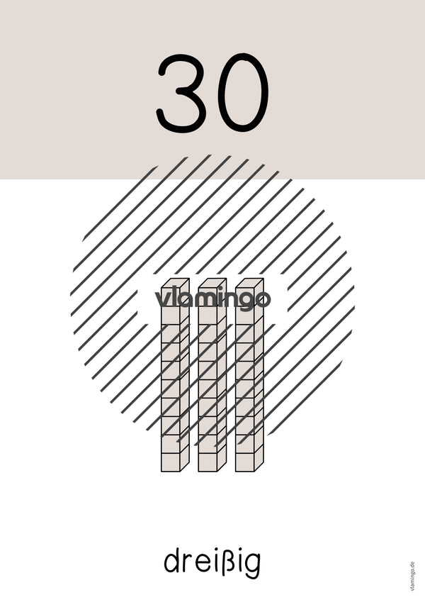 Zahlenposter: Zehnerzahlen bis 100