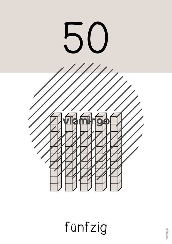 Zahlenposter: Zehnerzahlen bis 100