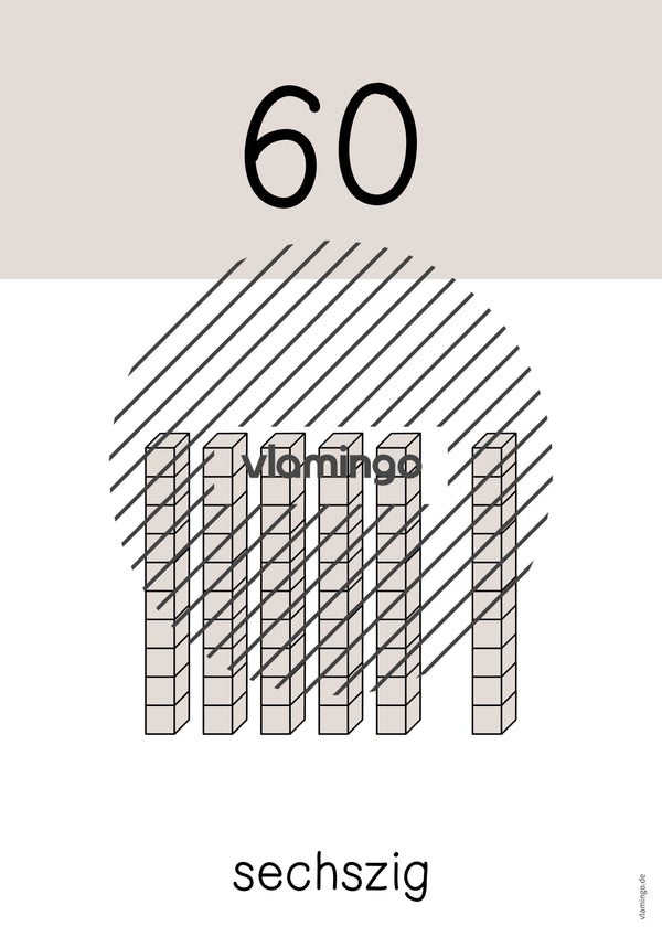 Zahlenposter: Zehnerzahlen bis 100