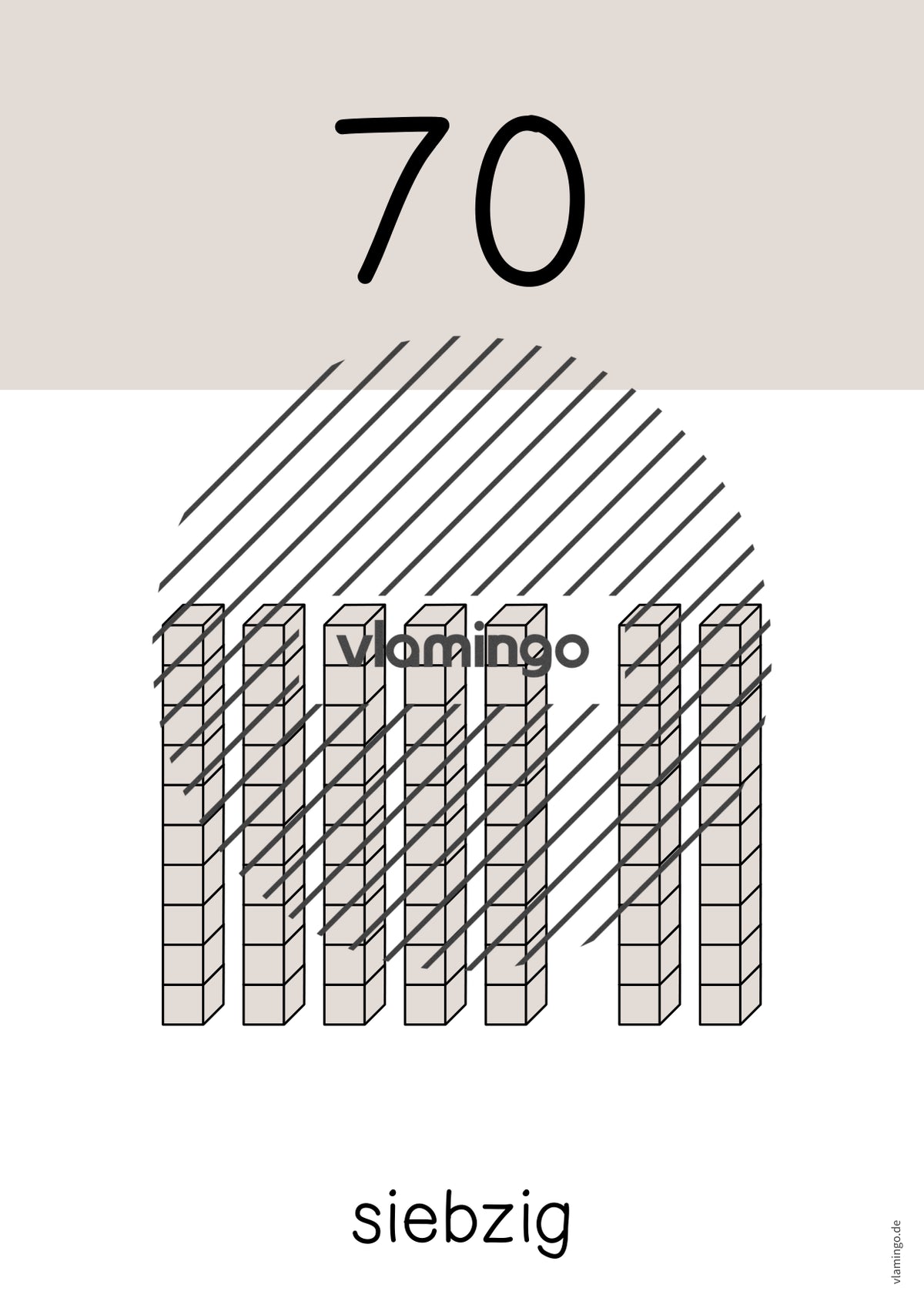 Zahlenposter: Zehnerzahlen bis 100