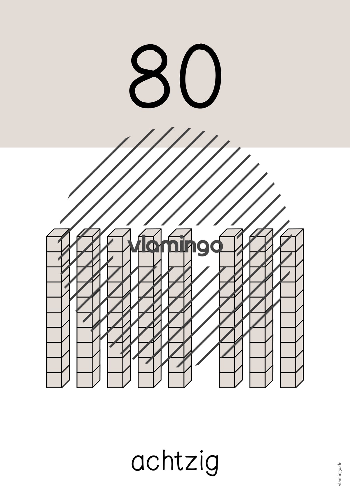 Zahlenposter: Zehnerzahlen bis 100