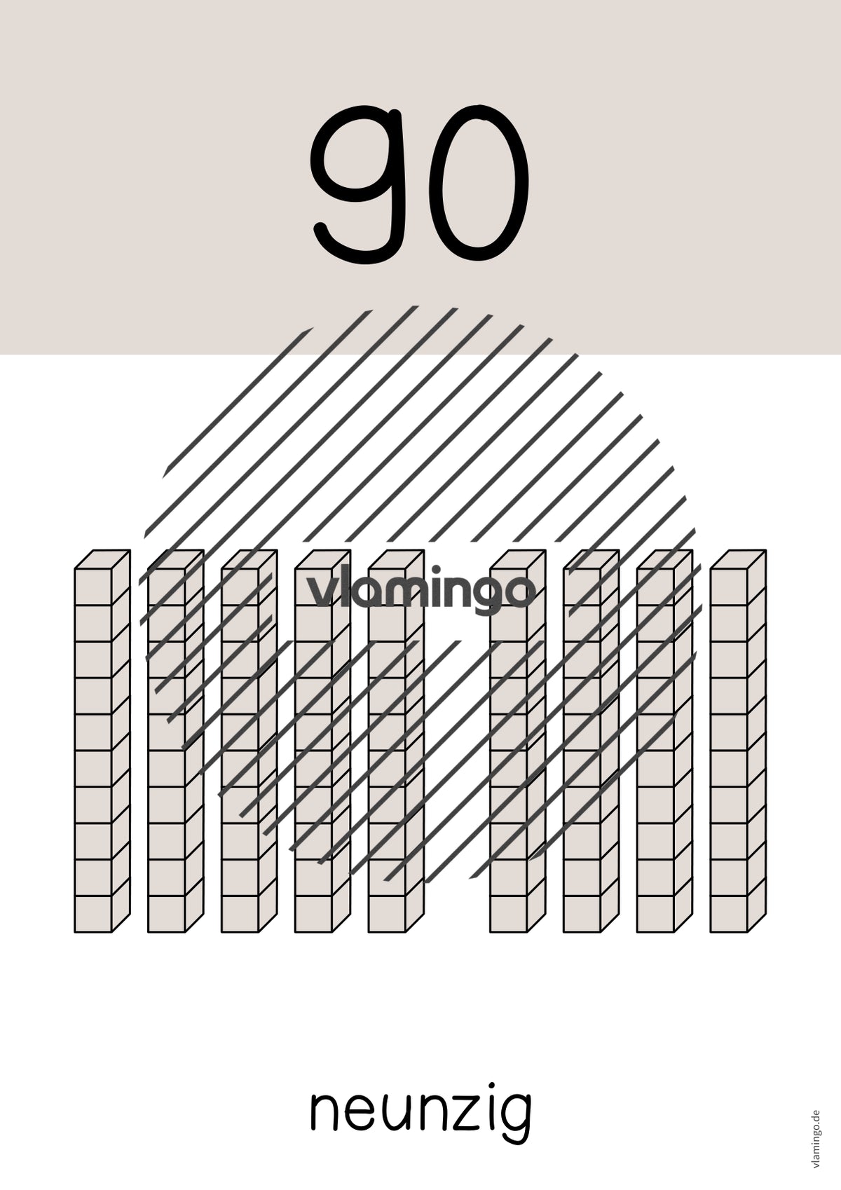 Zahlenposter: Zehnerzahlen bis 100