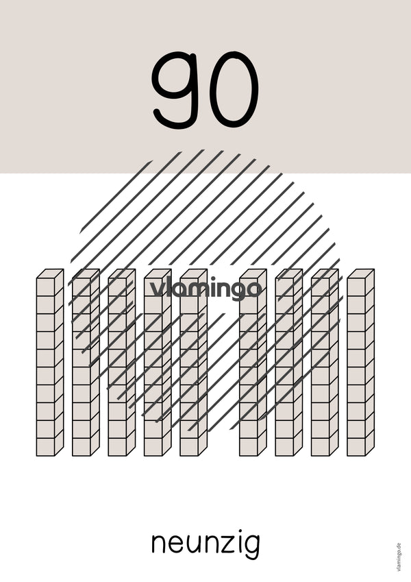 Zahlenposter: Zehnerzahlen bis 100