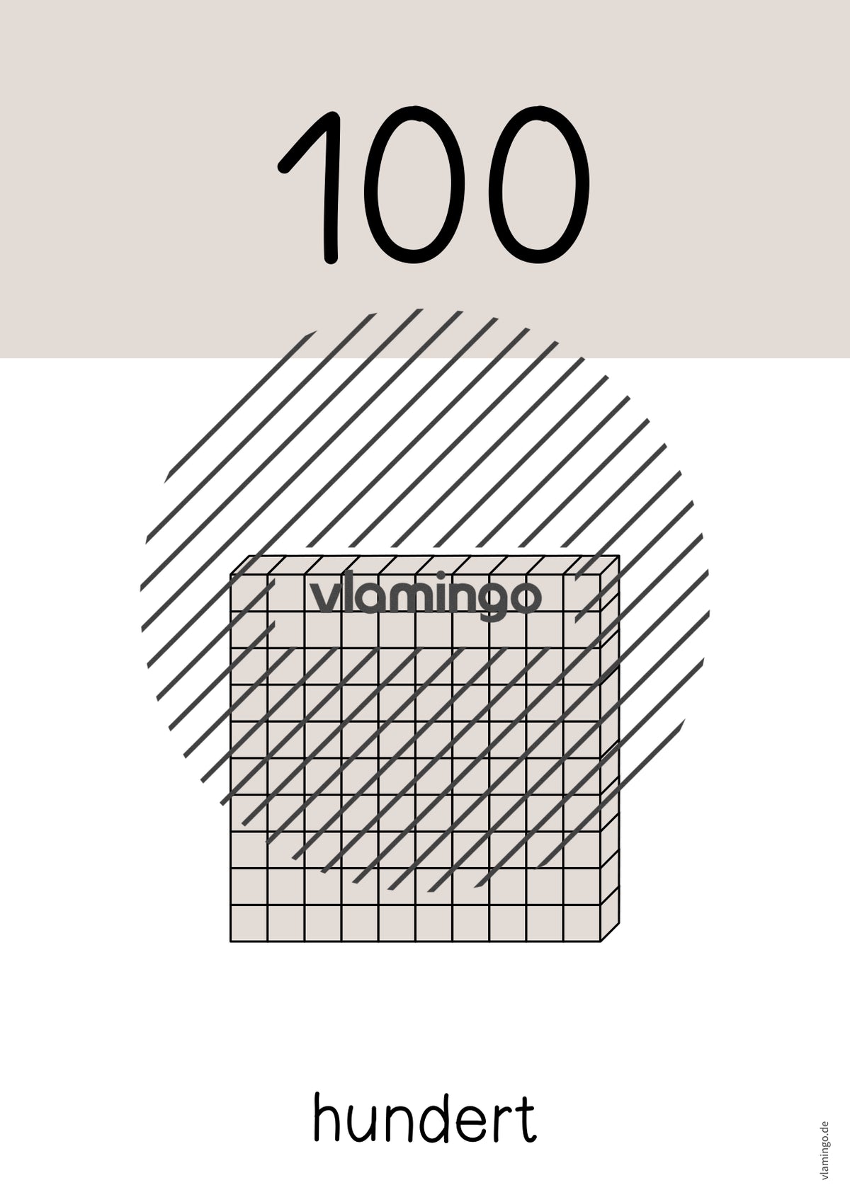 Zahlenposter: Zehnerzahlen bis 100