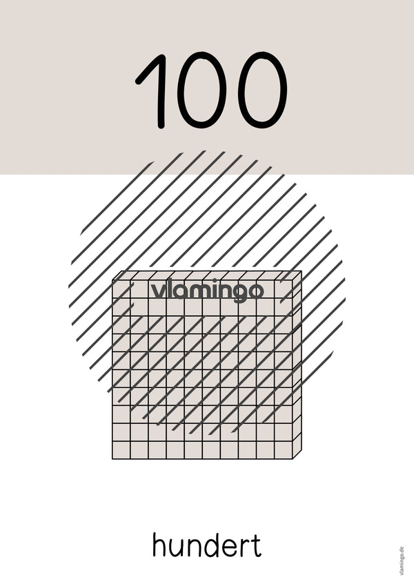 Zahlenposter: Zehnerzahlen bis 100