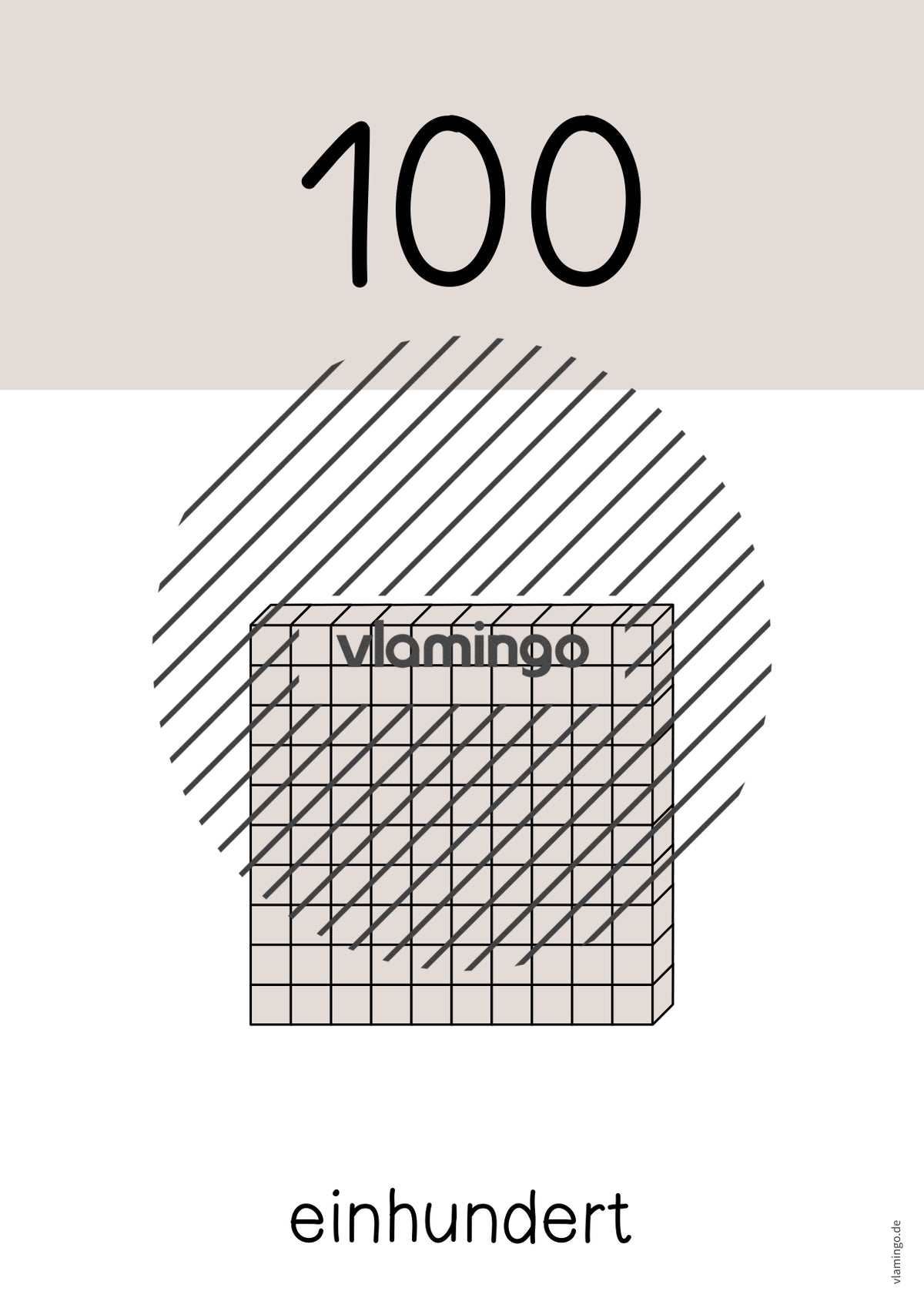 Zahlenposter: Zehnerzahlen bis 100