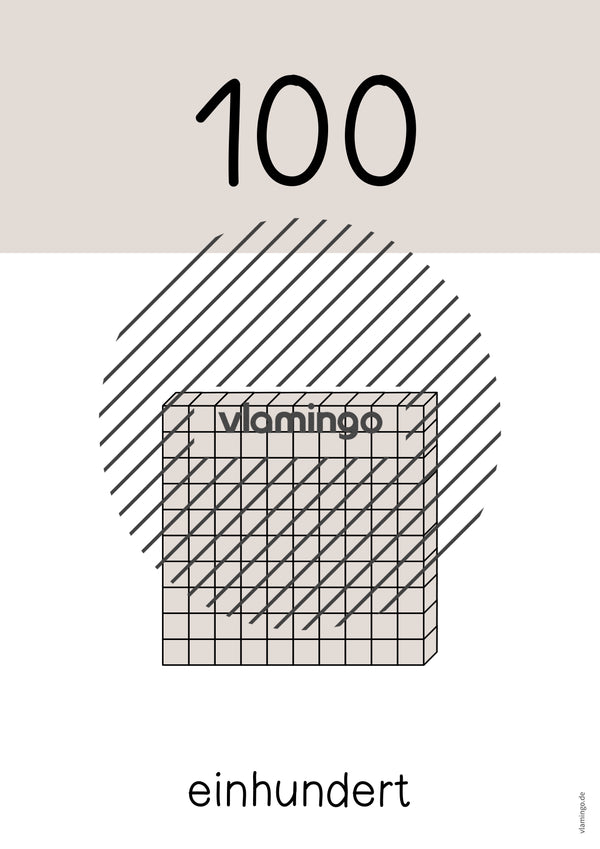 Zahlenposter: Zehnerzahlen bis 100