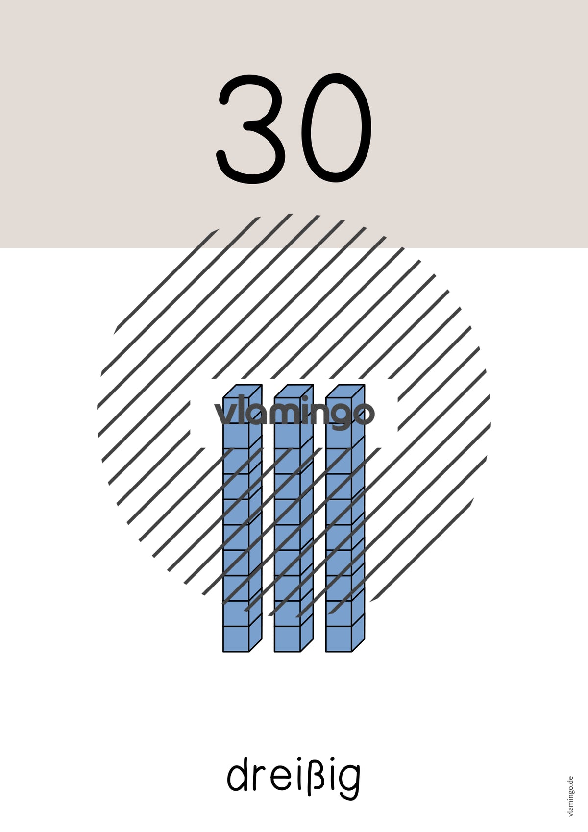 Zahlenposter: Zehnerzahlen bis 100