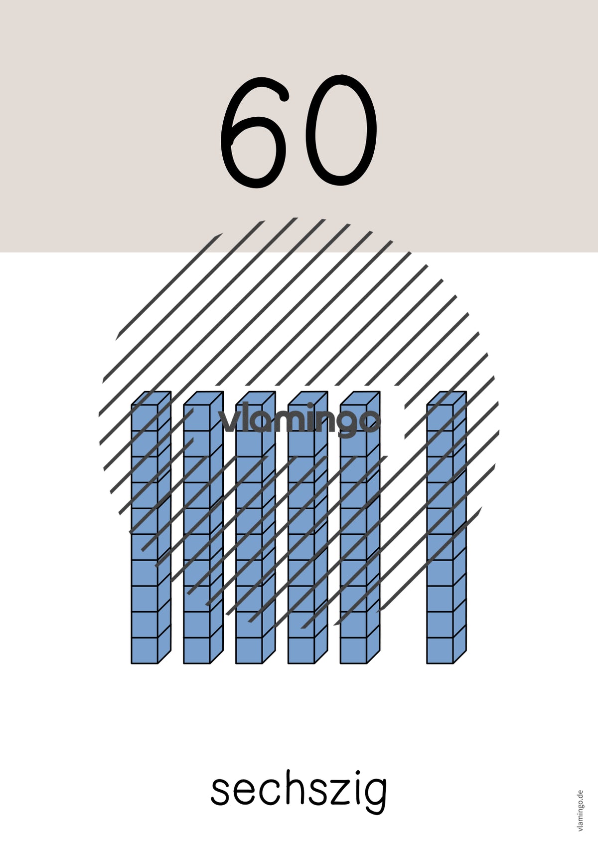 Zahlenposter: Zehnerzahlen bis 100