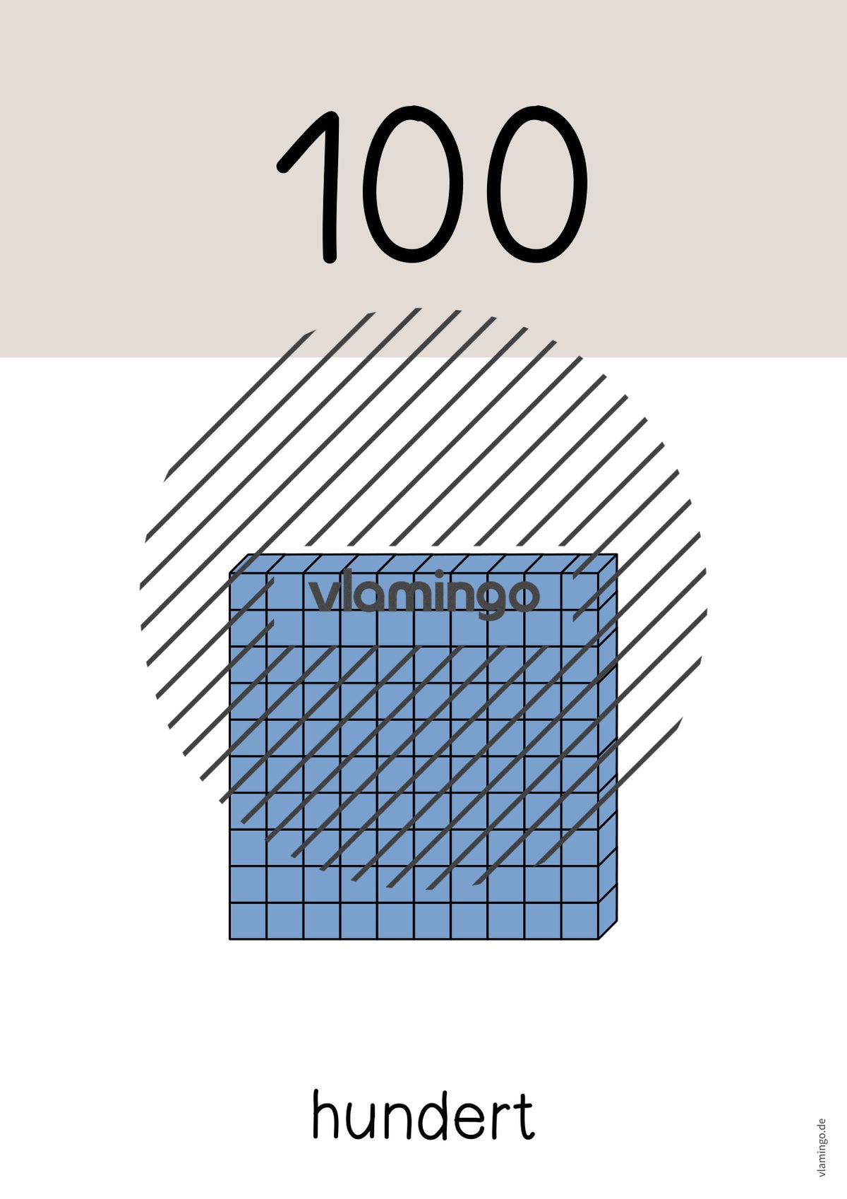 Zahlenposter: Zehnerzahlen bis 100