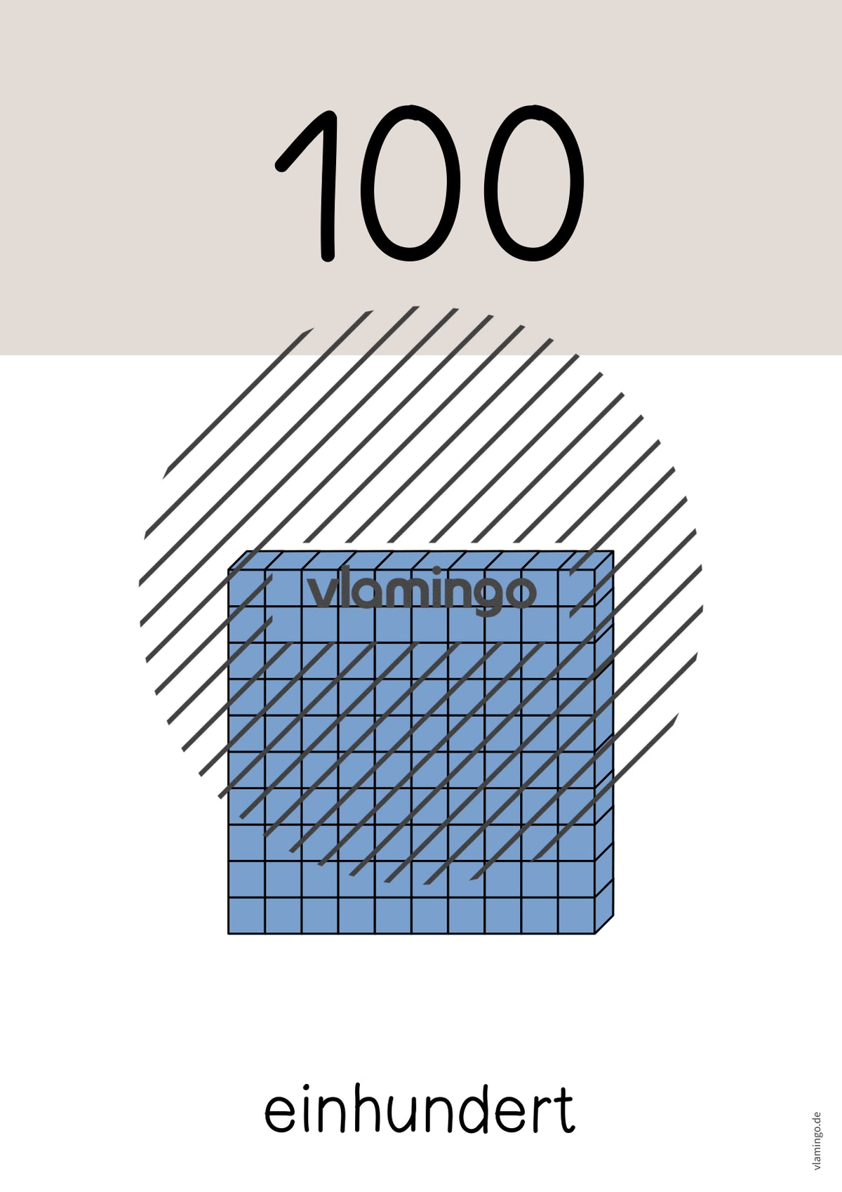 Zahlenposter: Zehnerzahlen bis 100