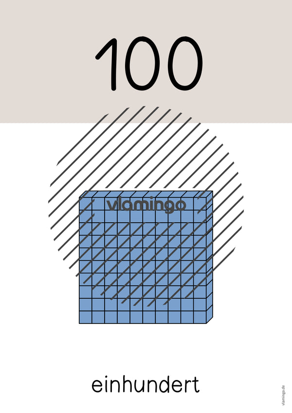 Zahlenposter: Zehnerzahlen bis 100