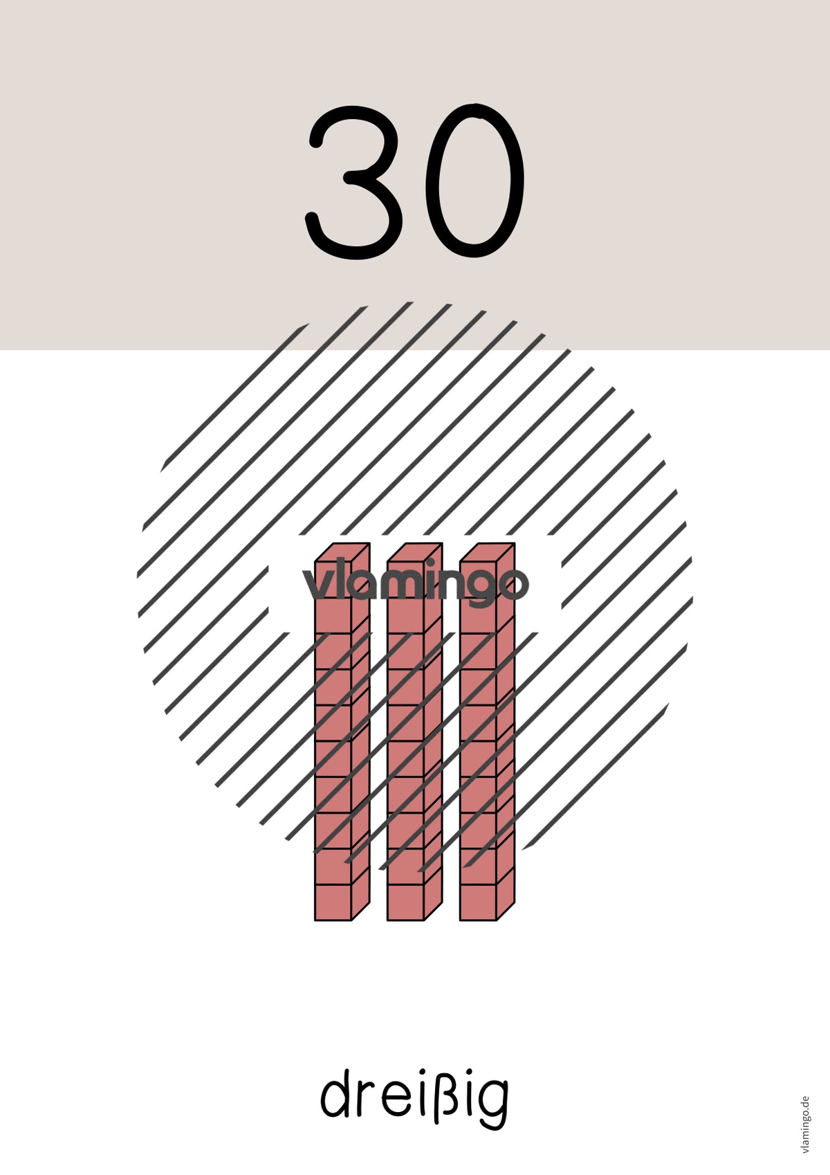 Zahlenposter: Zehnerzahlen bis 100