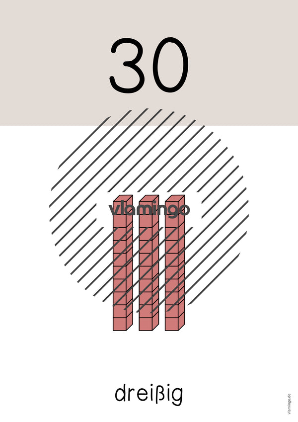 Zahlenposter: Zehnerzahlen bis 100