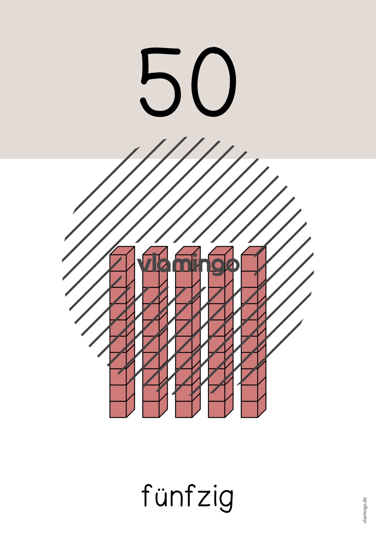 Zahlenposter: Zehnerzahlen bis 100