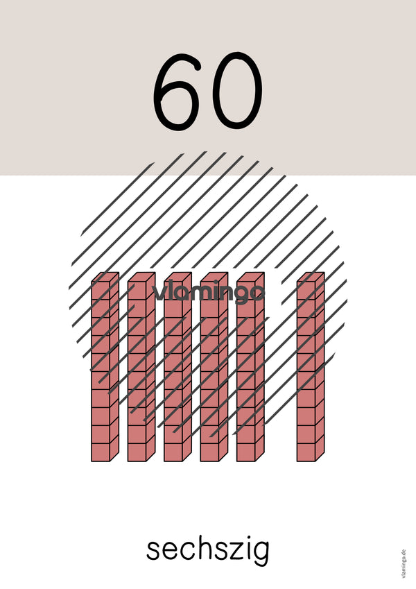 Zahlenposter: Zehnerzahlen bis 100