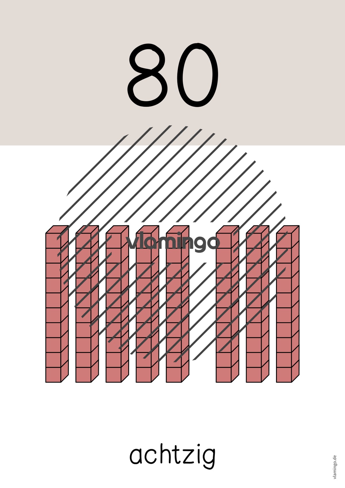 Zahlenposter: Zehnerzahlen bis 100