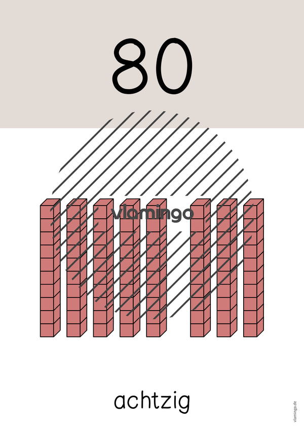 Zahlenposter: Zehnerzahlen bis 100