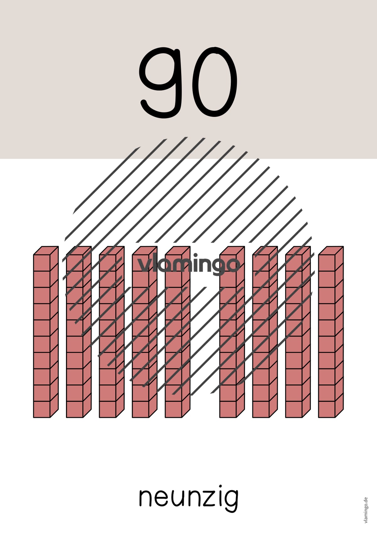 Zahlenposter: Zehnerzahlen bis 100
