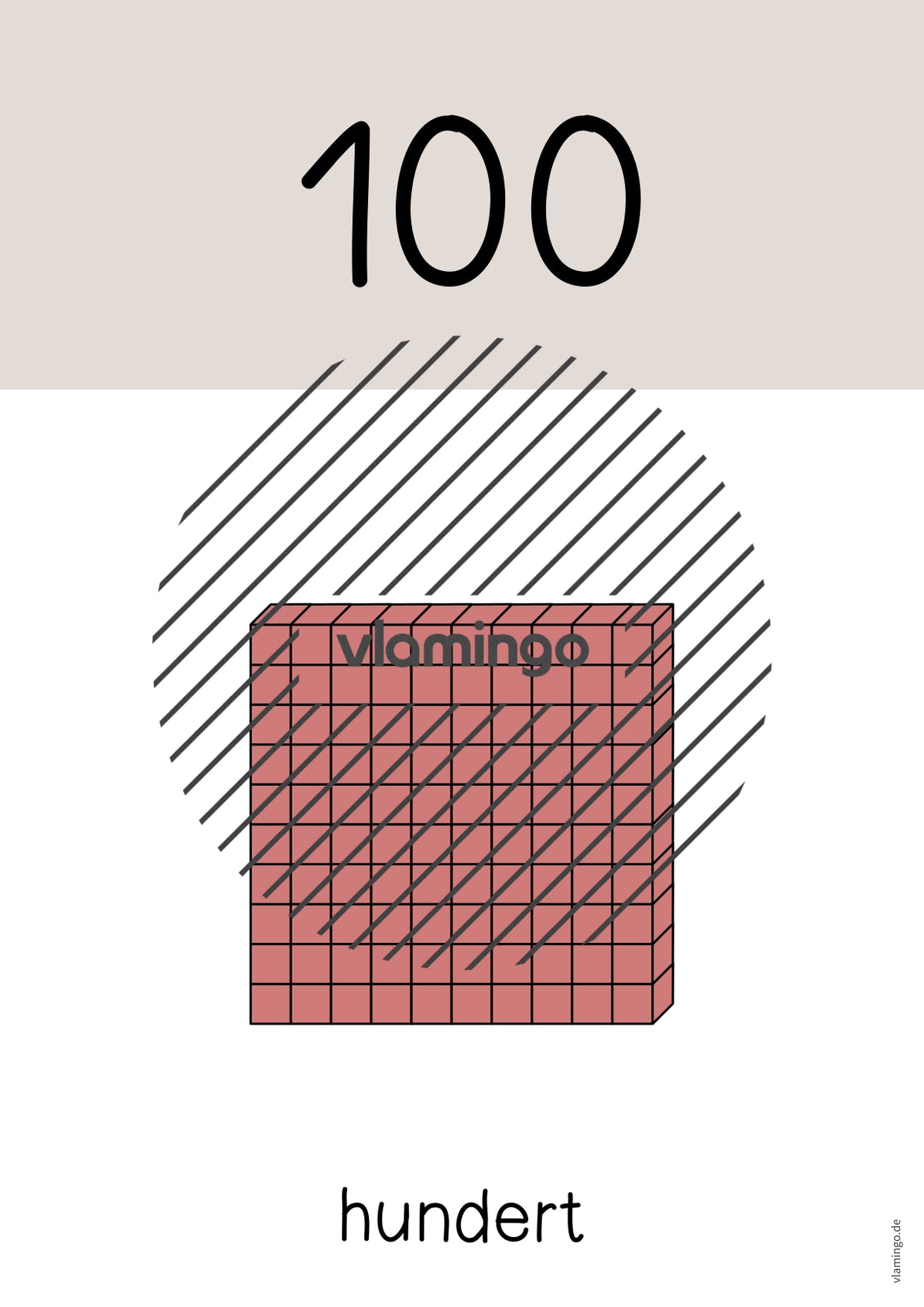 Zahlenposter: Zehnerzahlen bis 100