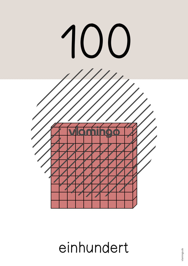 Zahlenposter: Zehnerzahlen bis 100