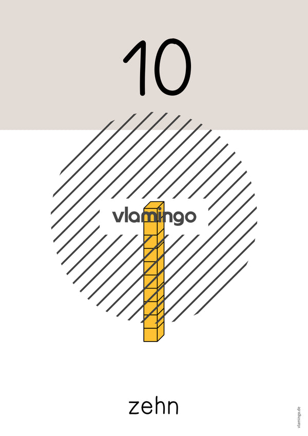 Zahlenposter: Zehnerzahlen bis 100