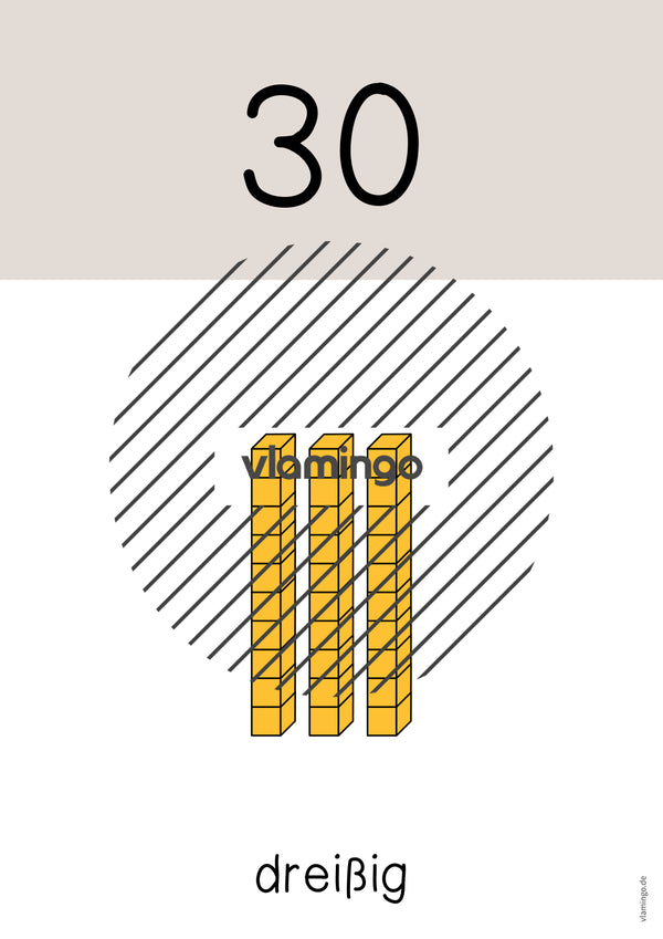 Zahlenposter: Zehnerzahlen bis 100