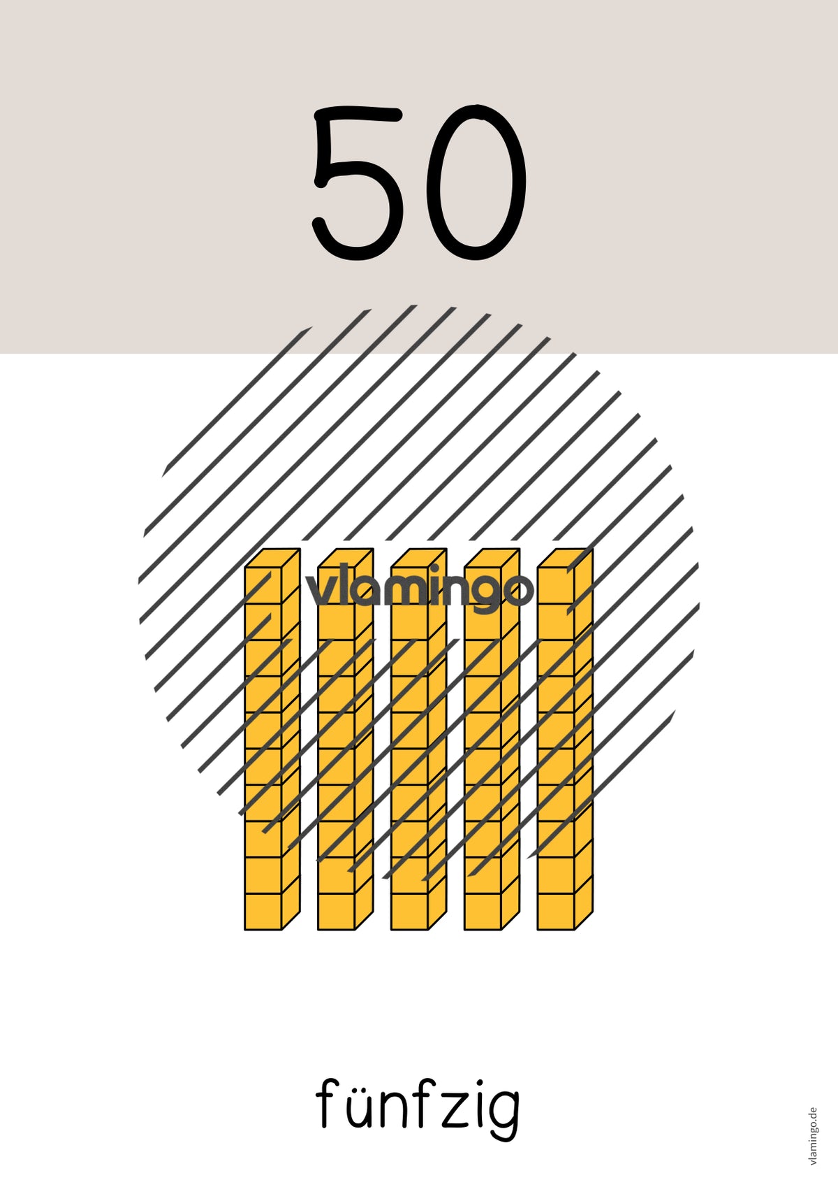 Zahlenposter: Zehnerzahlen bis 100