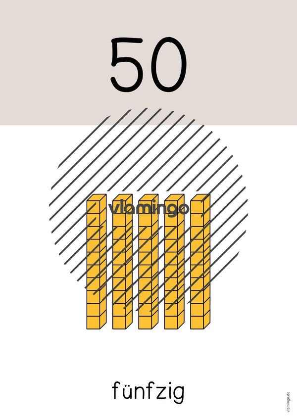 Zahlenposter: Zehnerzahlen bis 100