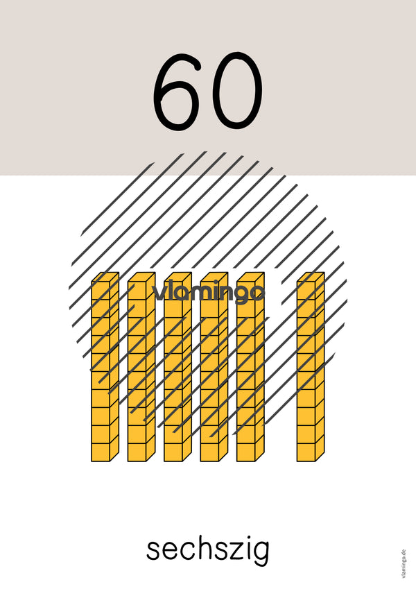 Zahlenposter: Zehnerzahlen bis 100
