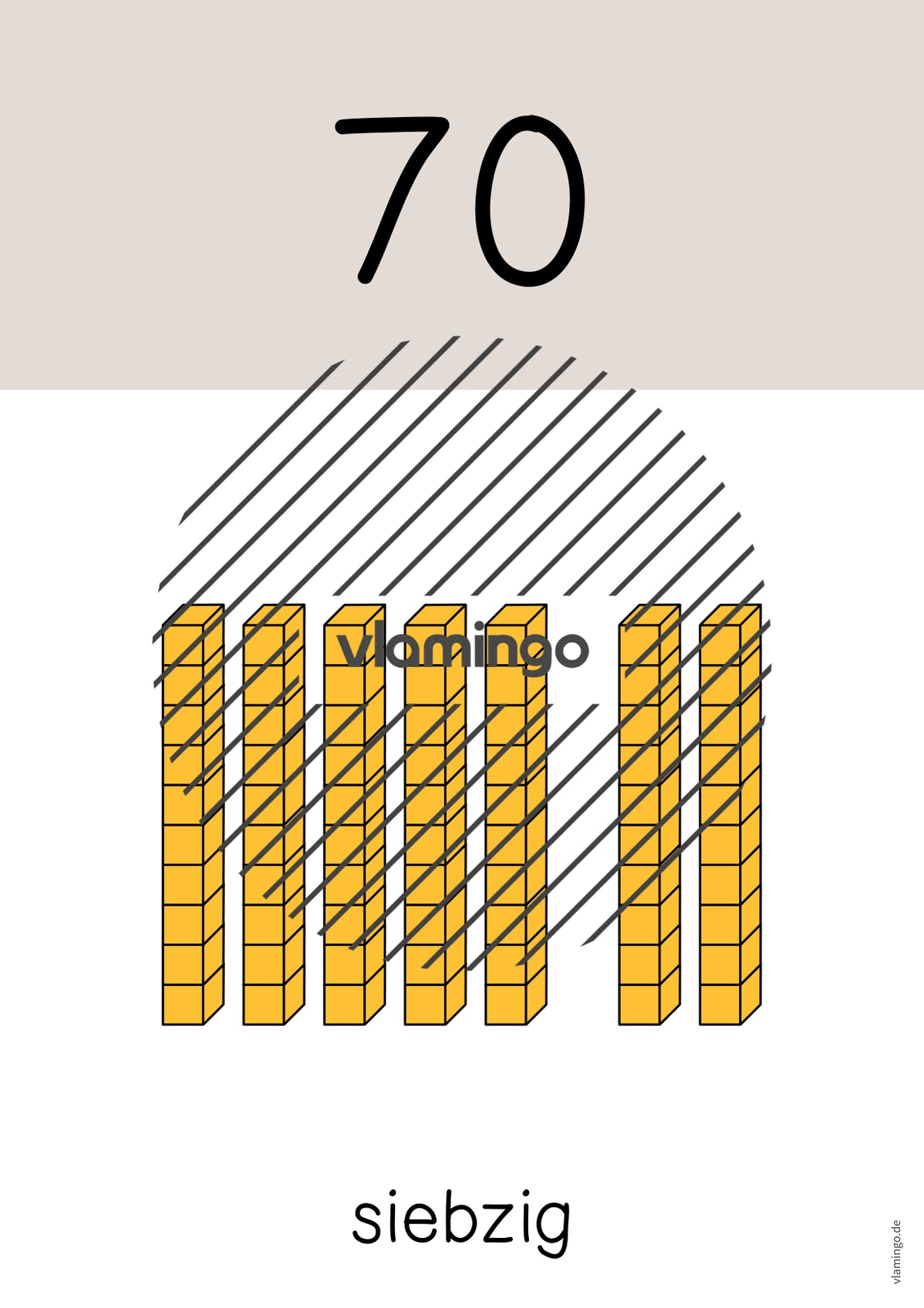 Zahlenposter: Zehnerzahlen bis 100
