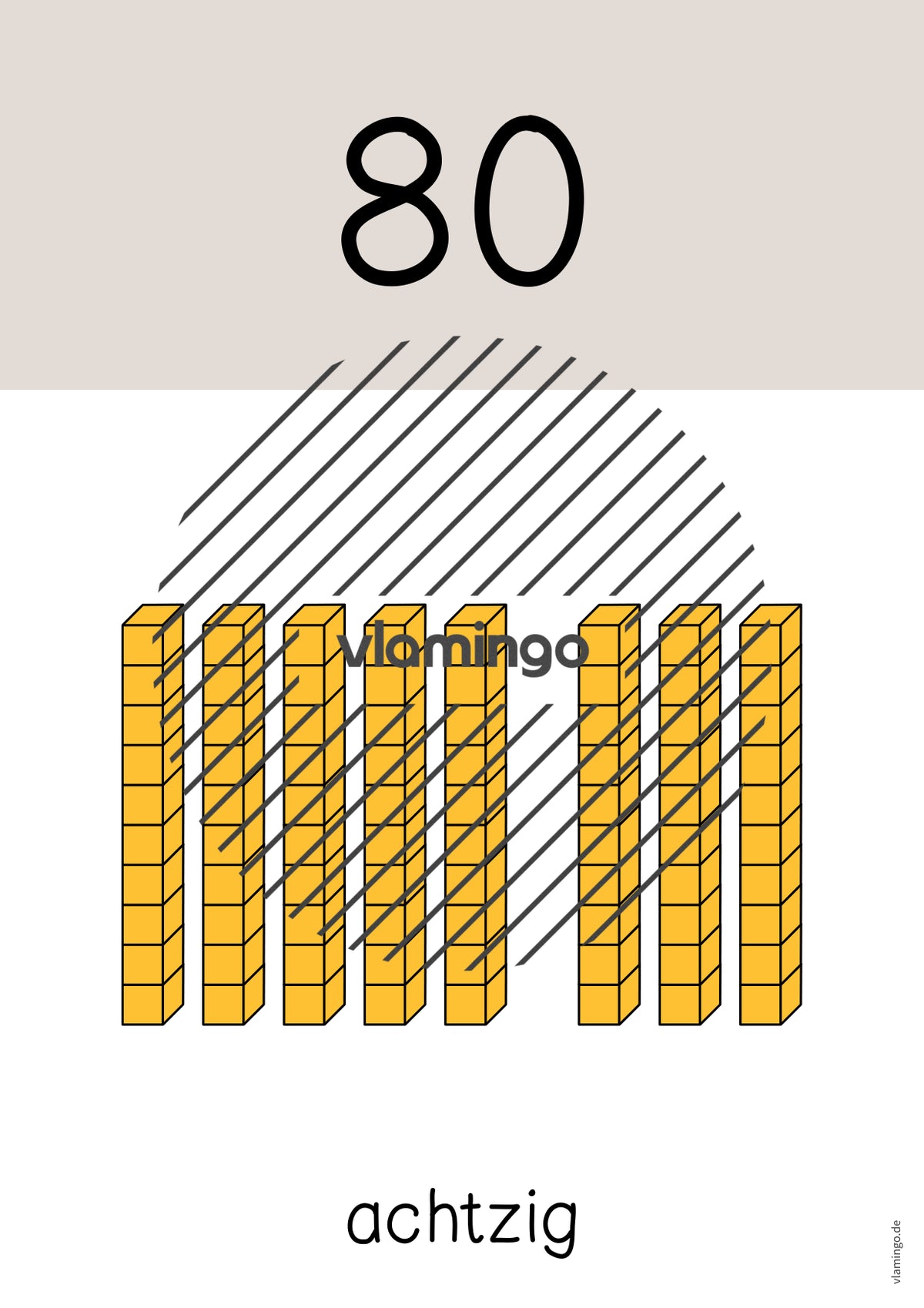 Zahlenposter: Zehnerzahlen bis 100