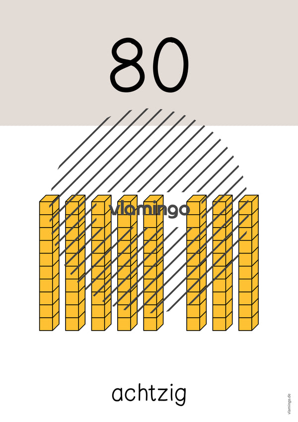 Zahlenposter: Zehnerzahlen bis 100