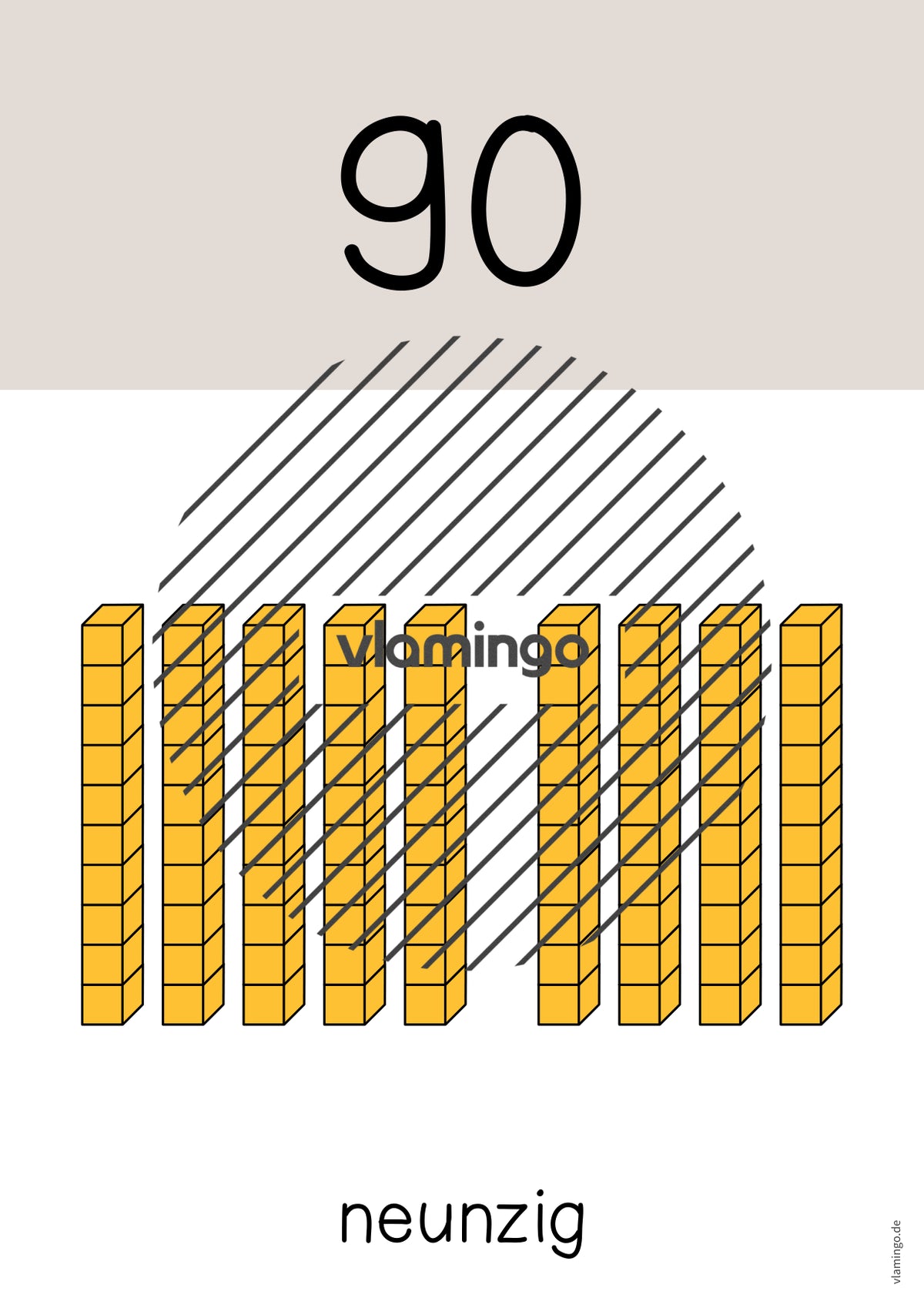 Zahlenposter: Zehnerzahlen bis 100