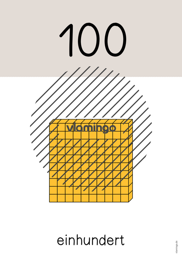 Zahlenposter: Zehnerzahlen bis 100