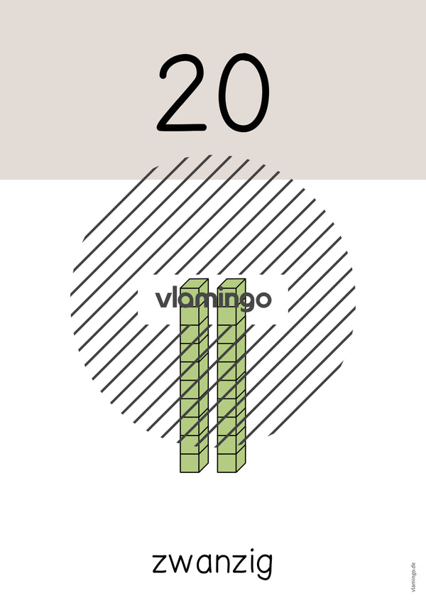 Zahlenposter: Zehnerzahlen bis 100